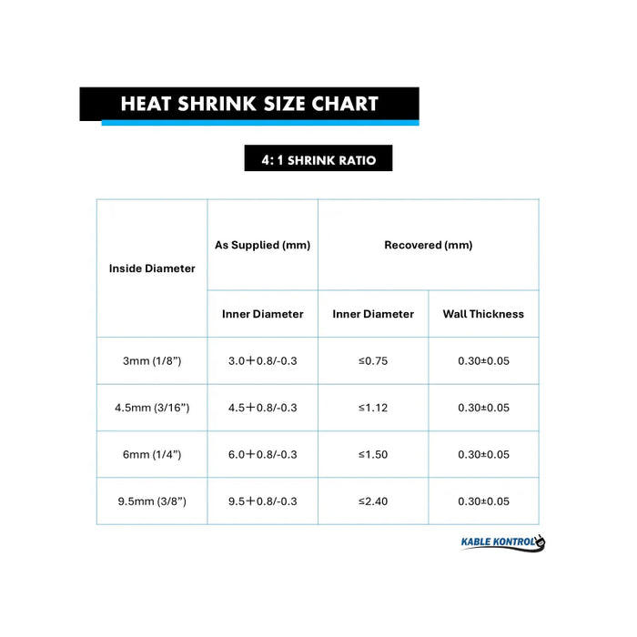 Heat Shrink Tubing - 1/8" ID - 4:1 - Single Wall - PTFE Teflon - Clear