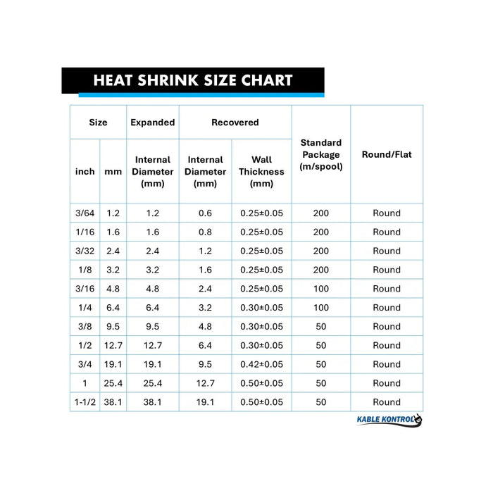 Heat Shrink Tubing - 1/8" ID - 2:1 - Single Wall PVDF - Flame Retardant - clear